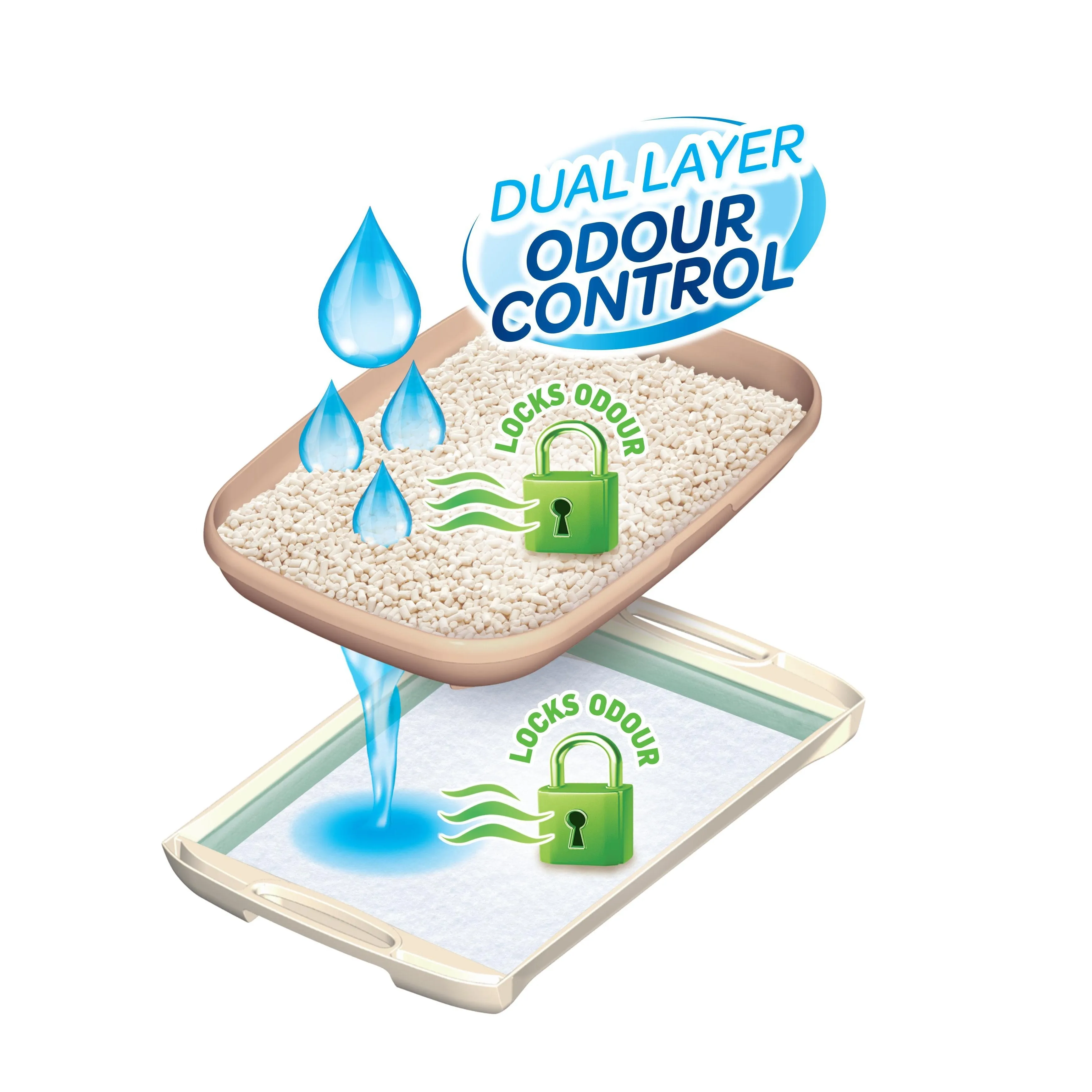 Ezi-LockOdour Dual Layer Cat Litter System Natural Zeolite Cat Litter Pellets 2kg^^^