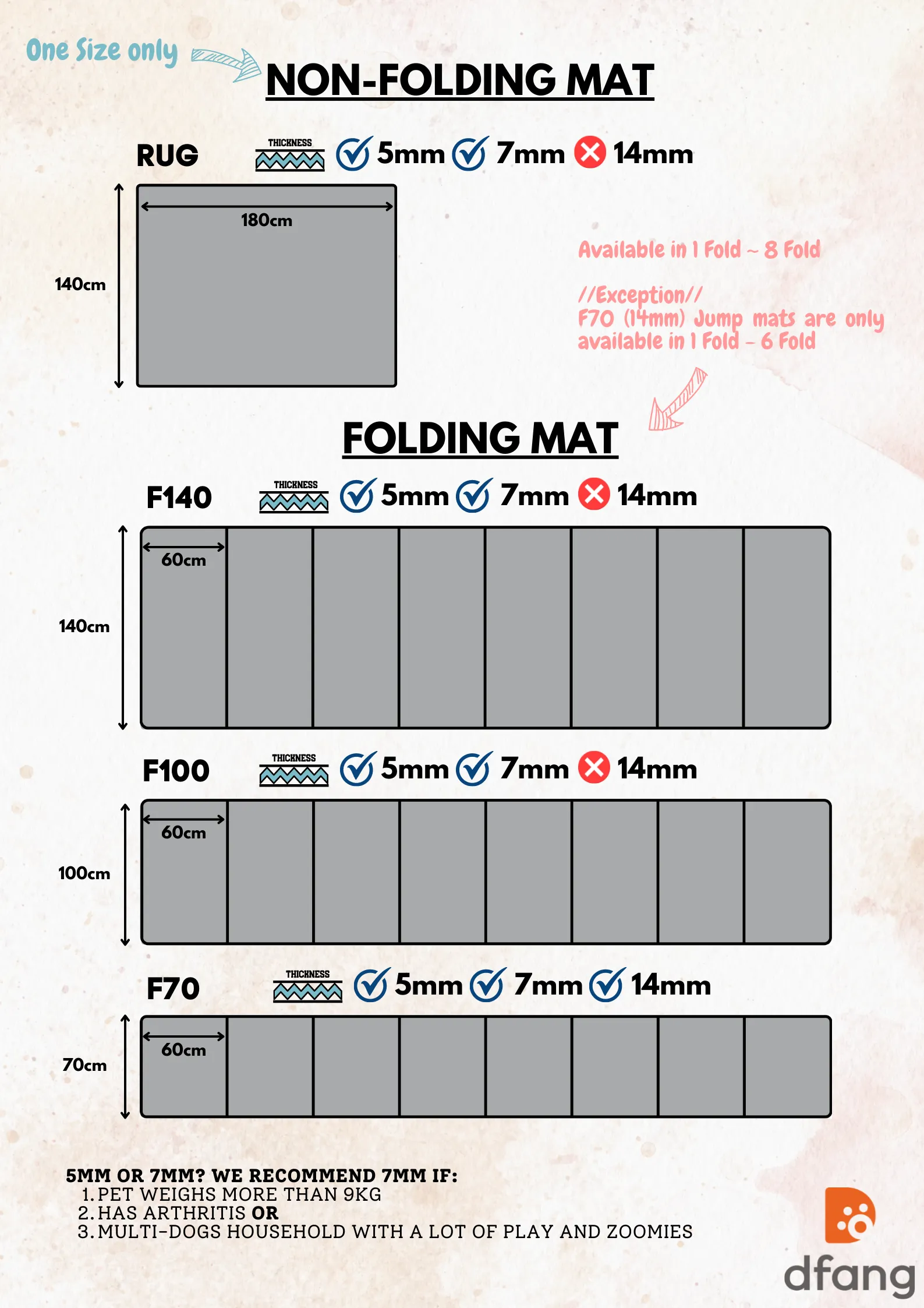 F70 (14mm) Anti-slip Jump Mat