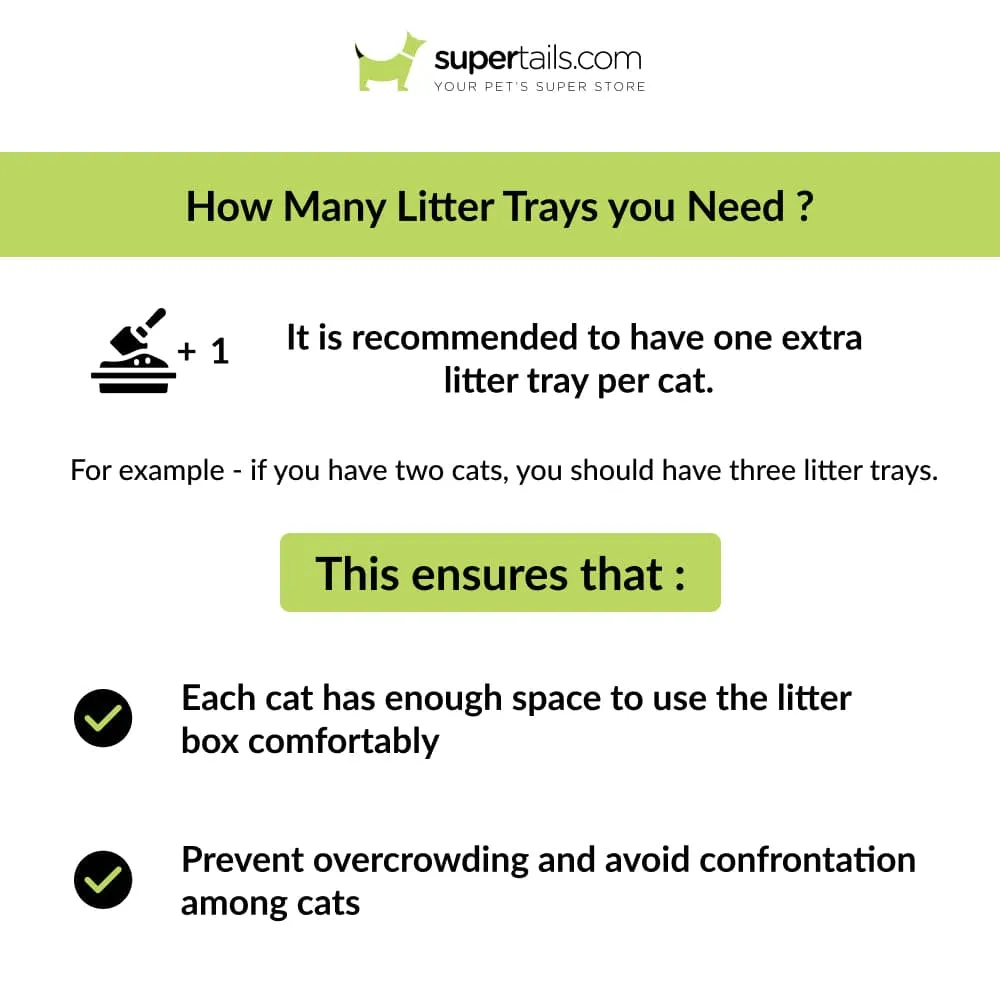 Trixie Brisko Litter Tray with Rim for Cats (Blue)